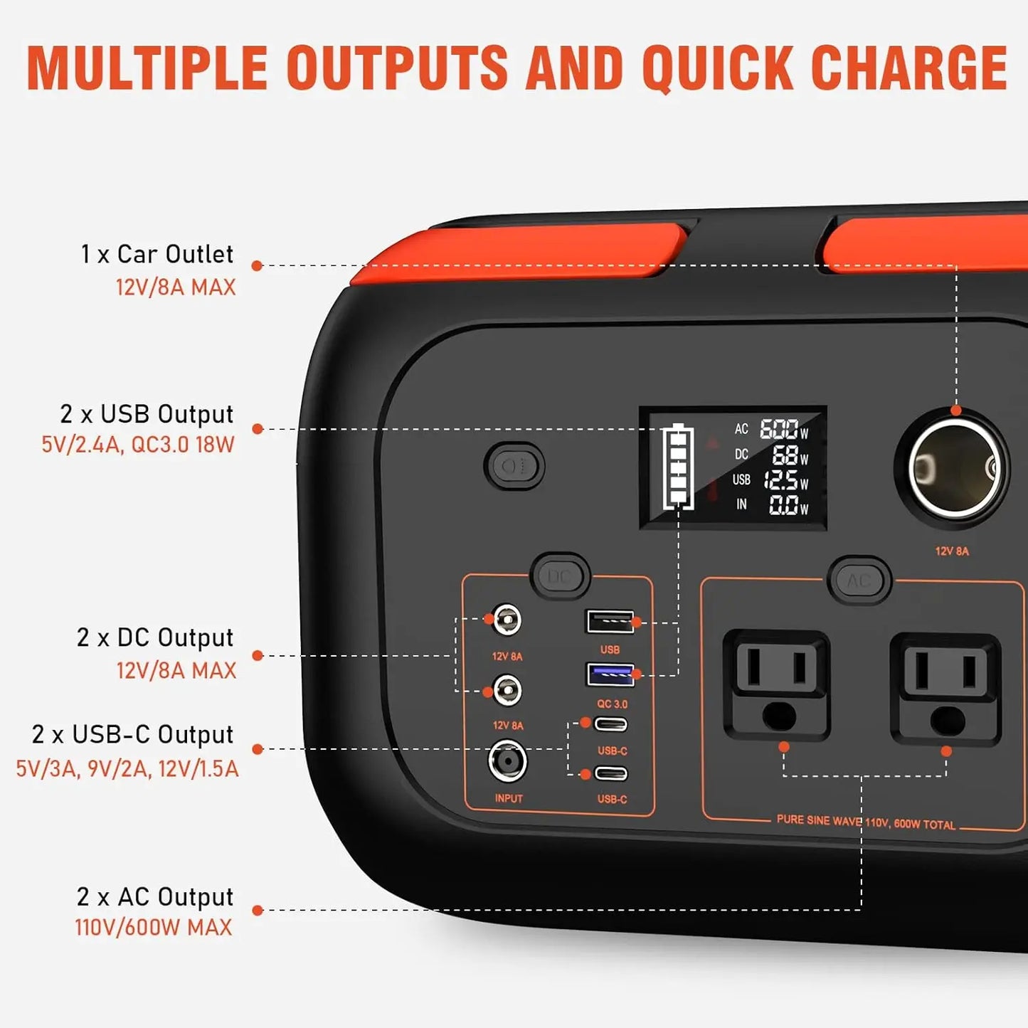SinKeu 600W Portable Power Station Solar Generator